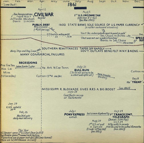 hostetler_75yrsamfin_Page_006