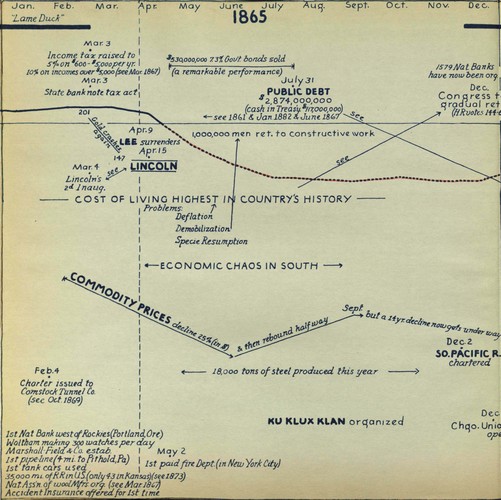 hostetler_75yrsamfin_Page_010