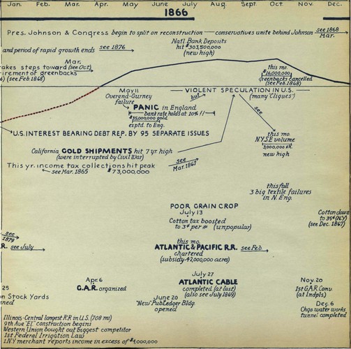 hostetler_75yrsamfin_Page_011