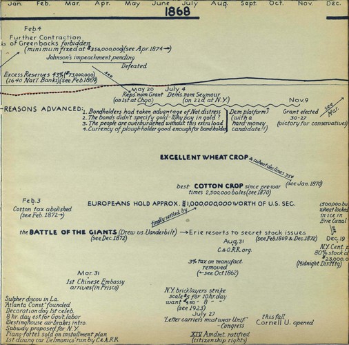 hostetler_75yrsamfin_Page_013