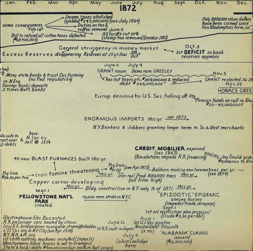 hostetler_75yrsamfin_Page_017