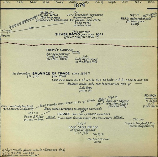 hostetler_75yrsamfin_Page_019