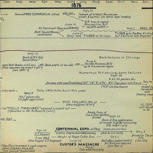 hostetler_75yrsamfin_Page_021