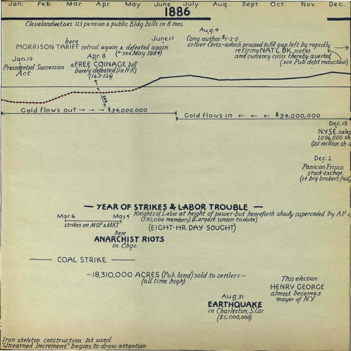 hostetler_75yrsamfin_Page_031