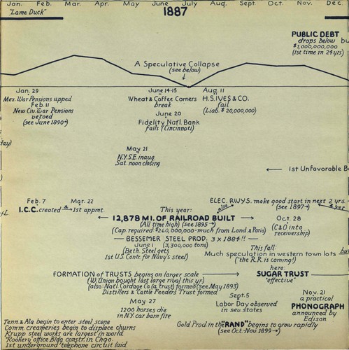 hostetler_75yrsamfin_Page_032