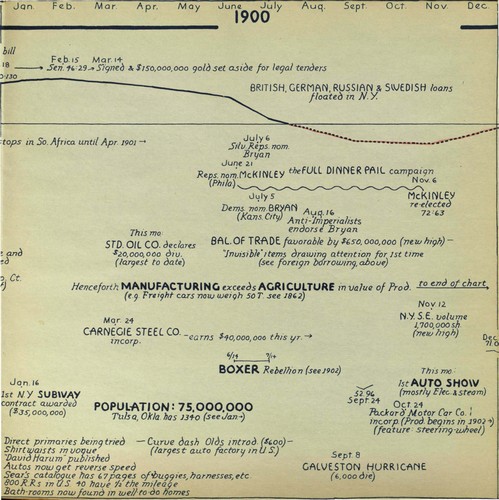 hostetler_75yrsamfin_Page_045