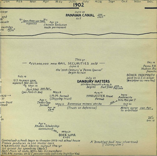 hostetler_75yrsamfin_Page_047