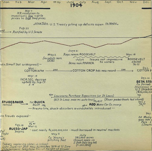 hostetler_75yrsamfin_Page_049