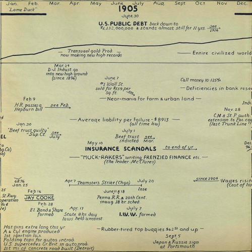 hostetler_75yrsamfin_Page_050