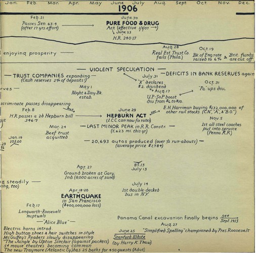 hostetler_75yrsamfin_Page_051