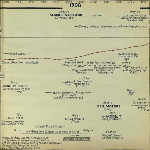 hostetler_75yrsamfin_Page_053