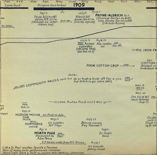 hostetler_75yrsamfin_Page_054