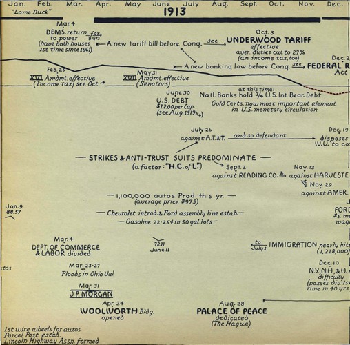 hostetler_75yrsamfin_Page_058