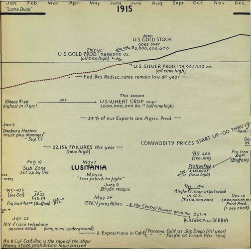 hostetler_75yrsamfin_Page_060
