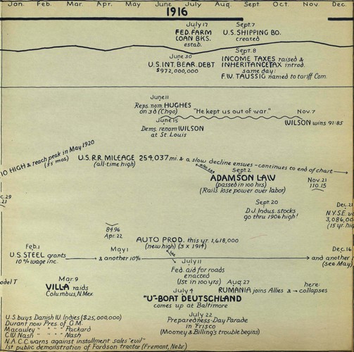 hostetler_75yrsamfin_Page_061