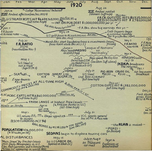 hostetler_75yrsamfin_Page_065