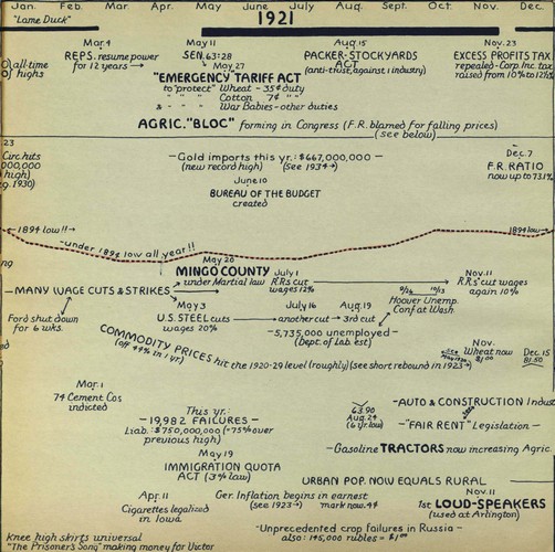 hostetler_75yrsamfin_Page_066