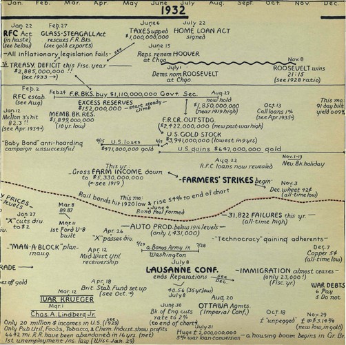 hostetler_75yrsamfin_Page_078