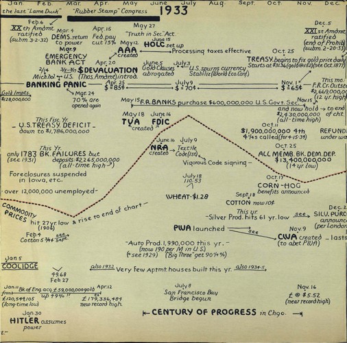 hostetler_75yrsamfin_Page_079