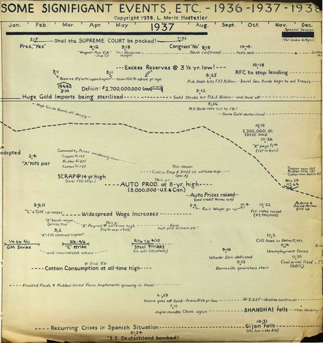 hostetler_75yrsamfin_Page_087