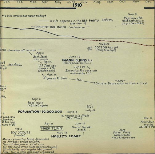 75 Years Of American Finance: A Graphic Presentation 1861-1935 | FRASER ...